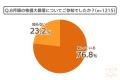 狼狽売りは少数？日経平均の暴落についてのアンケート