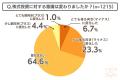 狼狽売りは少数？日経平均の暴落についてのアンケート