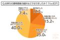 狼狽売りは少数？日経平均の暴落についてのアンケート