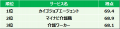 ナース専科 転職とカイゴジョブエージェント、「utf-8
