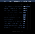 新産業創造プラットフォーム『STORIUM』、サービス開