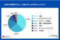 専業フリーランス限定の実態調査。独立前にすべきこと