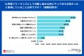 専業フリーランス限定の実態調査。独立前にすべきこと