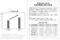 イプサから、運動と美肌の関係性に着目新習慣を提案。