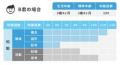 新年特別企画！お子さまの可能性を見出すためのヒント