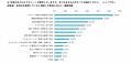 新成人500人調査 ～関心のあるニュースの1位に「utf-8