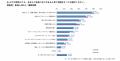 新成人500人調査 ～関心のあるニュースの1位に「utf-8