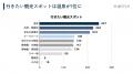 【独自】タイ人450名に聞いた！訪日旅行意識調査レポ