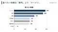 【独自】タイ人450名に聞いた！訪日旅行意識調査レポ