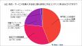 『40代』オンラインコンテンツ利用実態調査～テキスト