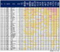 コンシャスな街ランキング２０２４＜全国版＞（街の住