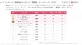 【独自調査】2025年最新：外国人に人気の観光スポット