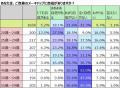 メークの曲がり角45歳。「好き」よりも「苦手」が多数