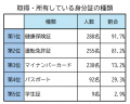 マイナ保険証開始！【最新】本人確認に関する実utf-8
