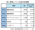 マイナ保険証開始！【最新】本人確認に関する実utf-8
