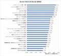 マイナ保険証開始！【最新】本人確認に関する実utf-8