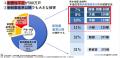 積水ハウス、木造住宅の耐震性向上を実現する業utf-8