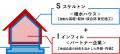 積水ハウス、木造住宅の耐震性向上を実現する業utf-8