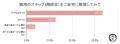 シニア猫の高い場所への昇り降りをスムーズに。utf-8