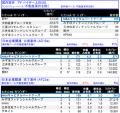 [2024年M&A市場リーグテーブル]３冠を達成