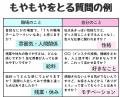 「就職・進学先選びで失敗しないために！ 高校生向け