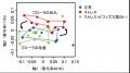 受験直前！実力を発揮するためのお腹の不調対策とは？