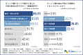 【ぎっくり腰に関する調査】約6割が冬に発症！発症の