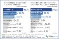 【ぎっくり腰に関する調査】約6割が冬に発症！発症の