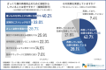 【ぎっくり腰に関する調査】約6割が冬に発症！発症の