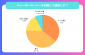 【ウォーターサーバーを利用した人へのアンケート調査