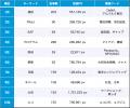 【Qlipperランキング】SDGs・ESG・サステナビリティ 