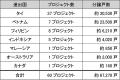 初めてカナダに事業進出～現地法人を設立し、157utf-8