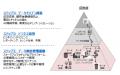 ロイヤルホールディングス株式会社経済産業省が定める