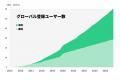 株式会社TimeTree、初の海外拠点となる韓国現地法人「