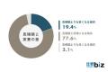 BtoB事業における見積書の実態調査｜比較ビズ