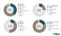 BtoB事業における見積書の実態調査｜比較ビズ