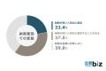 BtoB事業における見積書の実態調査｜比較ビズ