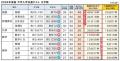 【学習塾・スクール関係者必見】「いま知っておくべき