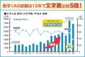 【学習塾・スクール関係者必見】「いま知っておくべき