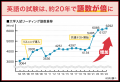 【学習塾・スクール関係者必見】「いま知っておくべき