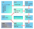 【国内初正式版リリース】職務記述書管理クラウドサー