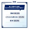 【2024年最新！成人に関する調査】将来こんな大人にな