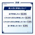 【2024年最新！成人に関する調査】将来こんな大人にな