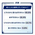 【2024年最新！成人に関する調査】将来こんな大人にな