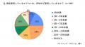 1月は1年で最も暖房利用時間が長い月。　真冬の暖房稼