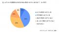 1月は1年で最も暖房利用時間が長い月。　真冬の暖房稼