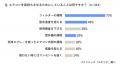 1月は1年で最も暖房利用時間が長い月。　真冬の暖房稼