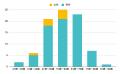 【2025年の資産運用に関する調査】半数以上の人が物価