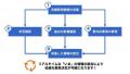 企業の災害対応を効率化！「imatome（イマトメ）」公