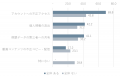 【業務用の動画配信サービス市場に関するトレンド調査